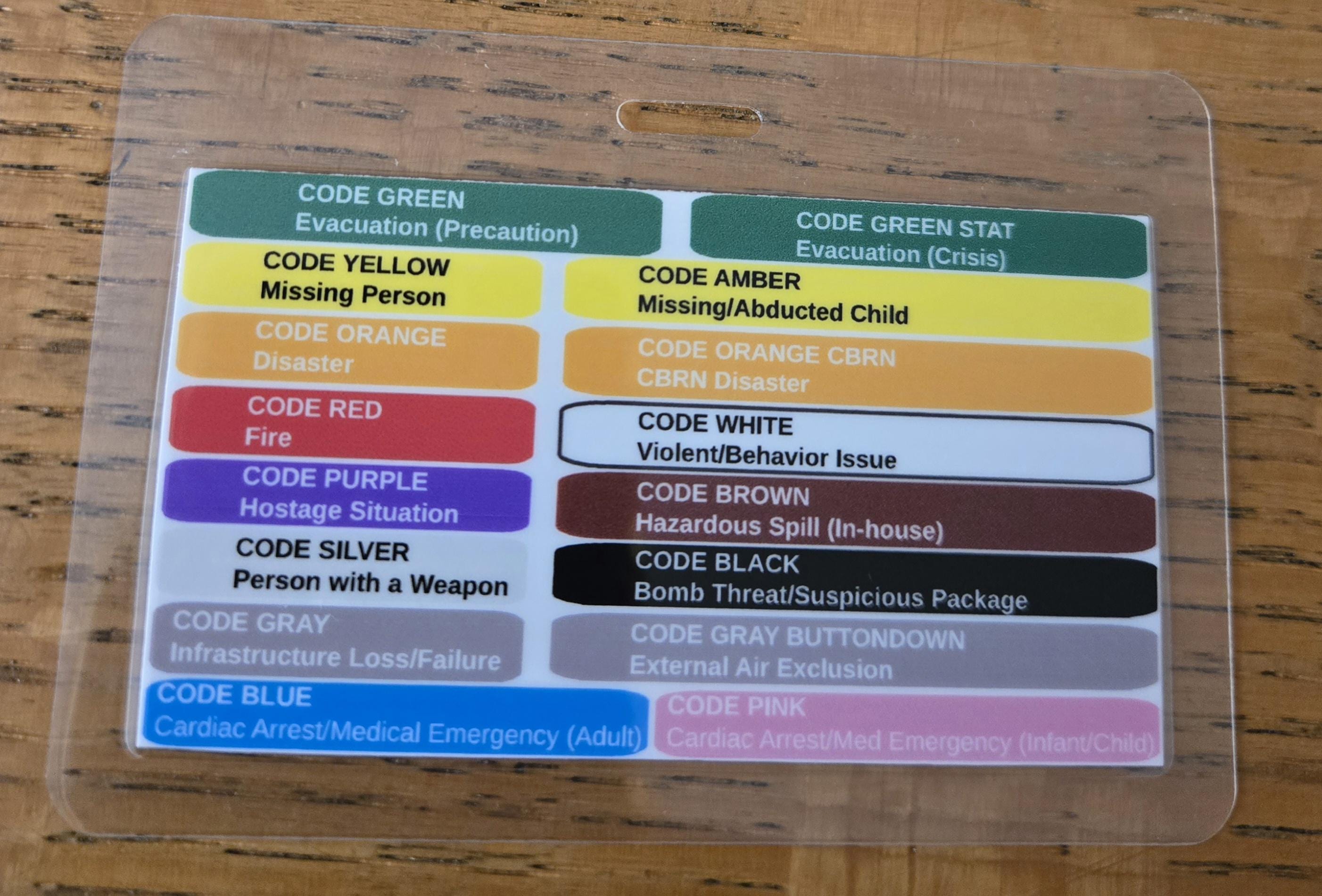 Color-coded Emergency Codes Badge - Customizable, Laminated - Etsy