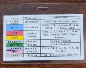 Order of draw badge card. Common blood tests/tubes.