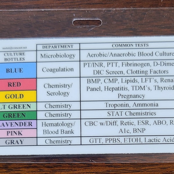 Order of draw badge card. Common blood tests/tubes.