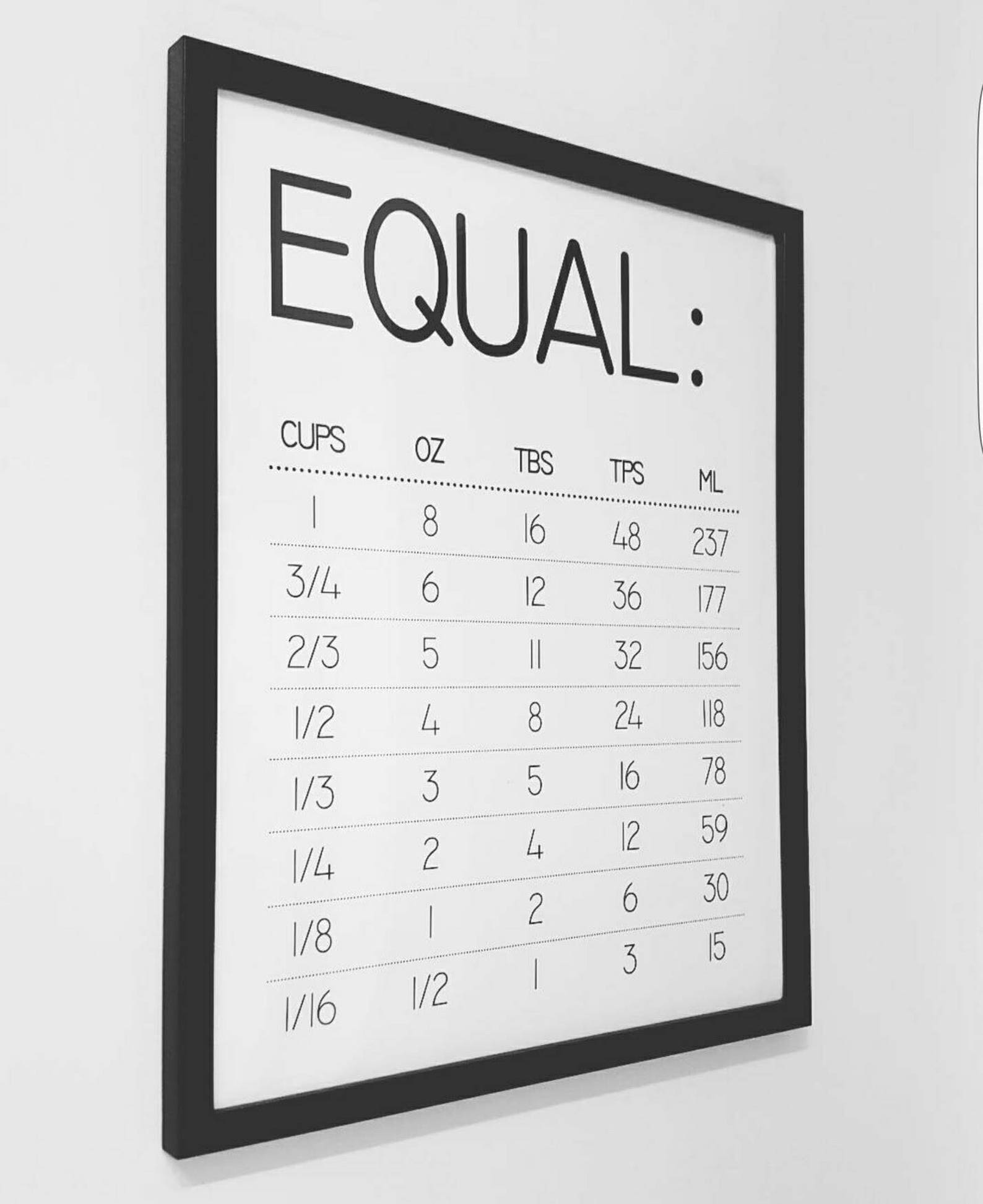 Minimalist Kitchen Conversion Poster - Etsy