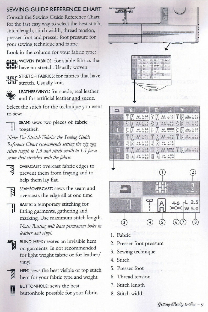 Husqvarna Viking Tribute 140M Sewing Machine User Guide Owner Etsy