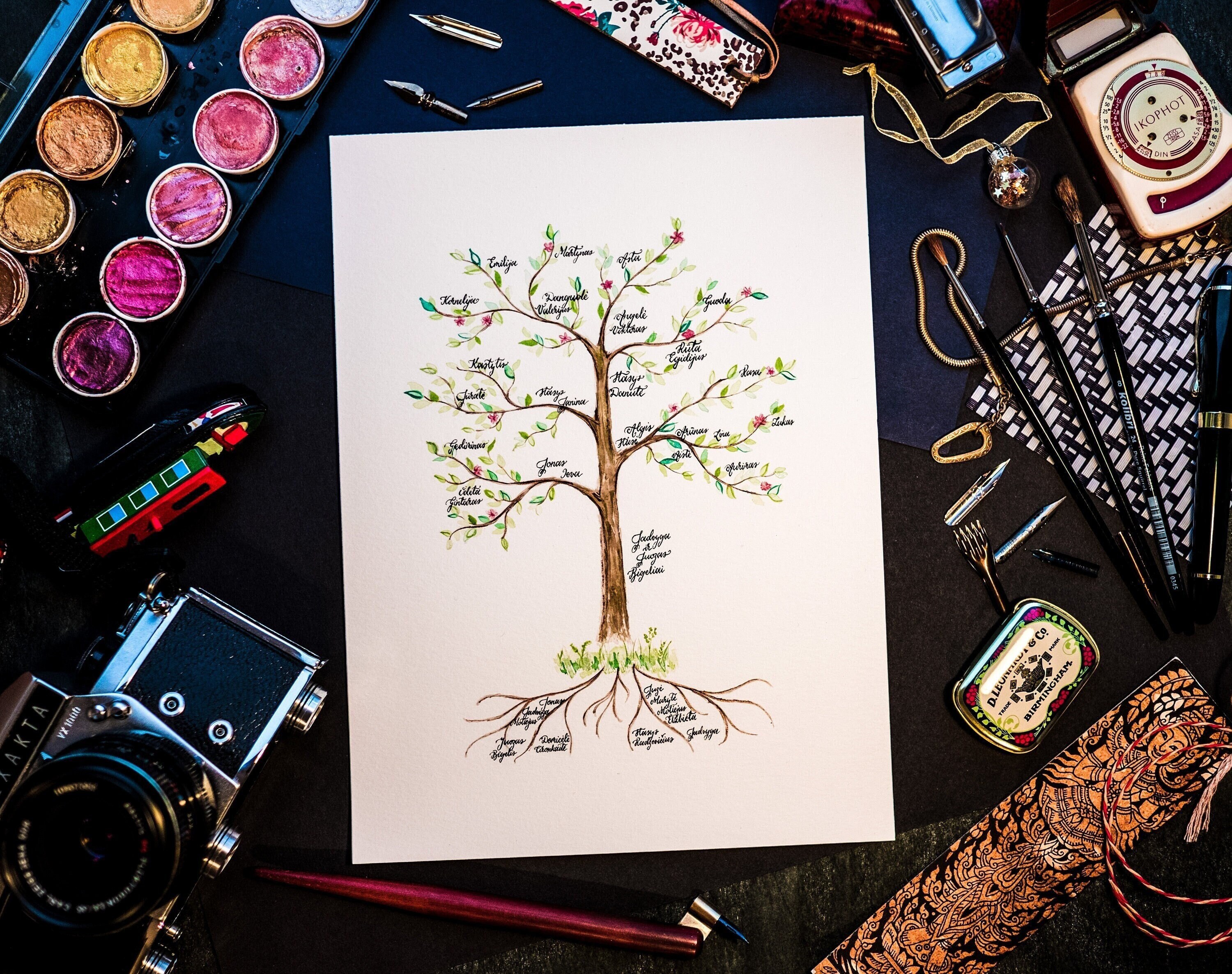 Bespoke Handwritten Family Tree Watercolour Calligraphy Etsy