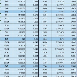 分数からメートル法への変換表 - デジタルダウンロード
