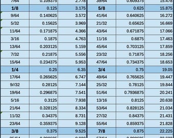 Fraction to Metric Conversion Chart - Digital Download