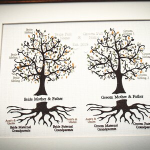 Embroidered Family Tree Tapestry Best Wedding Gift for Couple image 9