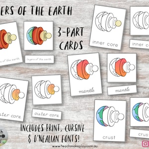 Layers of the Earth Nomenclature / 3-Part Cards / Montessori Flash Cards