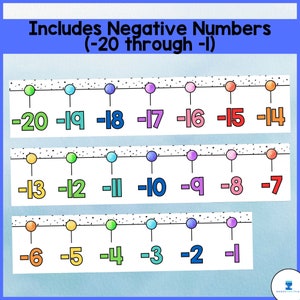 Classroom Number Line (-20 to 200) | Monochrome Rainbow Decor - Etsy