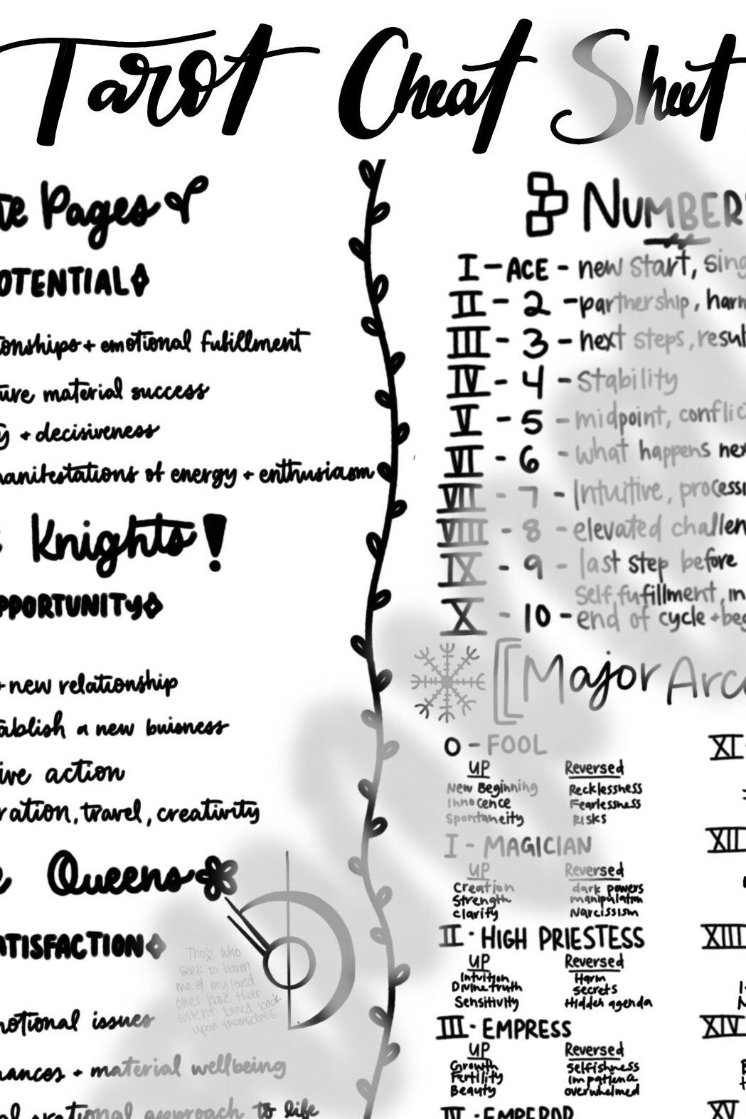 Tarot Quick Cheat Sheet Print - Etsy