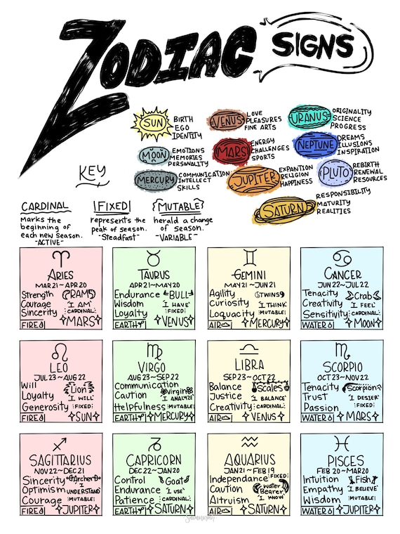 Zodiacsigns Cheat Sheet Print Etsy Il 570xN.3822397073 Ko17
