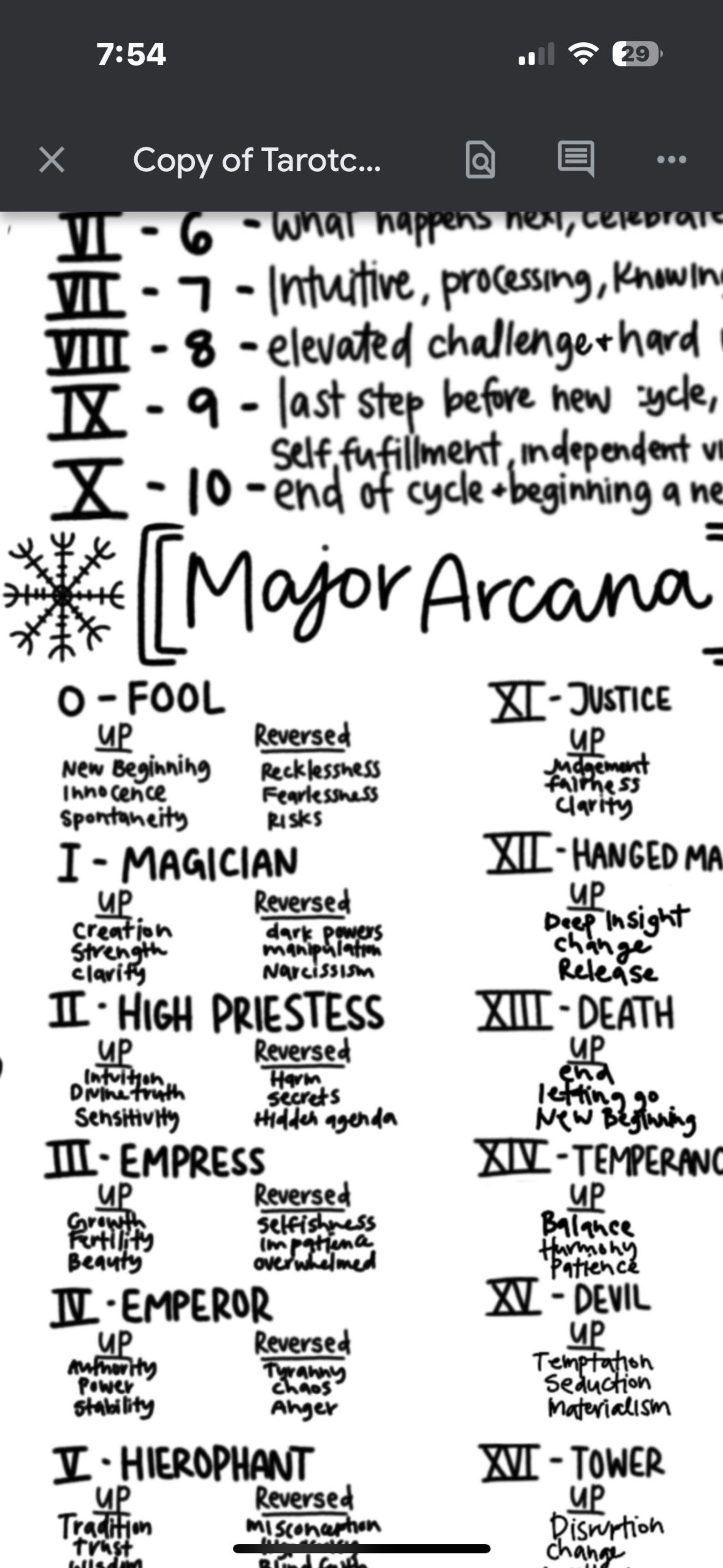 Tarot Quick Cheat Sheet Print - Etsy