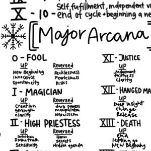 Tarot Quick Cheat Sheet Print - Etsy