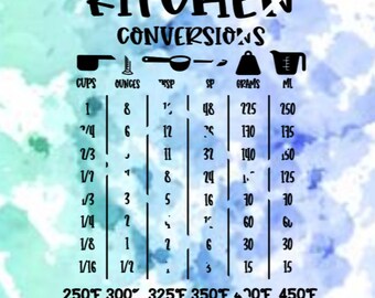 Conversor de conversiones de cocina SVG