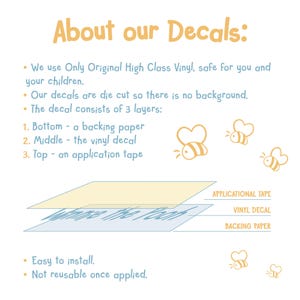 K&ouml;nnte beinhalten: Ein Diagramm, das die Schichten eines Aufklebers zeigt. Der Aufkleber besteht aus einem Tr&auml;gerpapier, einem Vinyl-Aufkleber und einem Applikationsband. Der Text lautet "&Uuml;ber unsere Aufkleber: Wir verwenden nur Original-Vinyl der Spitzenklasse, sicher f&uuml;r Sie und Ihre Kinder. Unsere Aufkleber sind gestanzt, so dass es keinen Hintergrund gibt. Der Aufkleber besteht aus 3 Schichten: 1. Unterseite - ein Tr&auml;gerpapier 2. Mitte - der Vinyl-Aufkleber 3. Oberseite - ein Applikationsband Einfach zu installieren. Nicht wiederverwendbar, sobald er angebracht ist."
