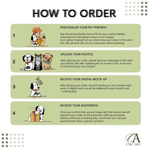 May include: An illustrated guide titled "HOW TO ORDER" with four steps for ordering a custom pet portrait. The steps include personalizing the portrait, uploading photos, receiving a digital mock-up, and receiving the final artwork. The image features cartoon dogs and cats.