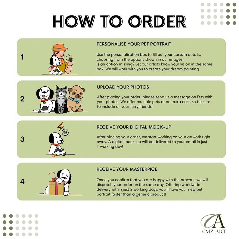 May include: An illustrated guide titled "HOW TO ORDER" with four steps for ordering a custom pet portrait. The steps include personalizing the portrait, uploading photos, receiving a digital mock-up, and receiving the final artwork. The image features cartoon dogs and cats.