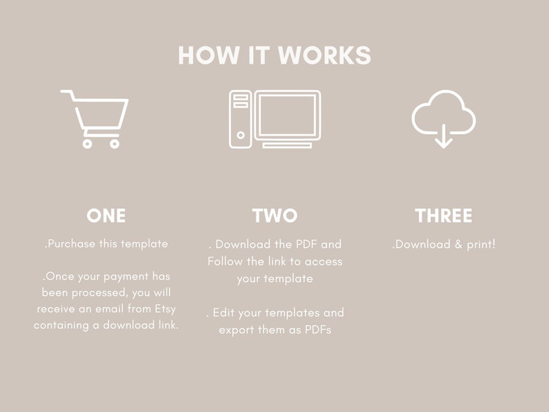 May include: A three-step guide on how to purchase, download, and print a digital template. The steps are illustrated with icons of a shopping cart, a computer, and a cloud with a download arrow. The text reads "HOW IT WORKS", "ONE", "TWO", "THREE", "Purchase this template", "Once your payment has been processed, you will receive an email from Etsy containing a download link.", "Download the PDF and Follow the link to access your template", "Edit your templates and export them as PDFs", and "Download & print!"