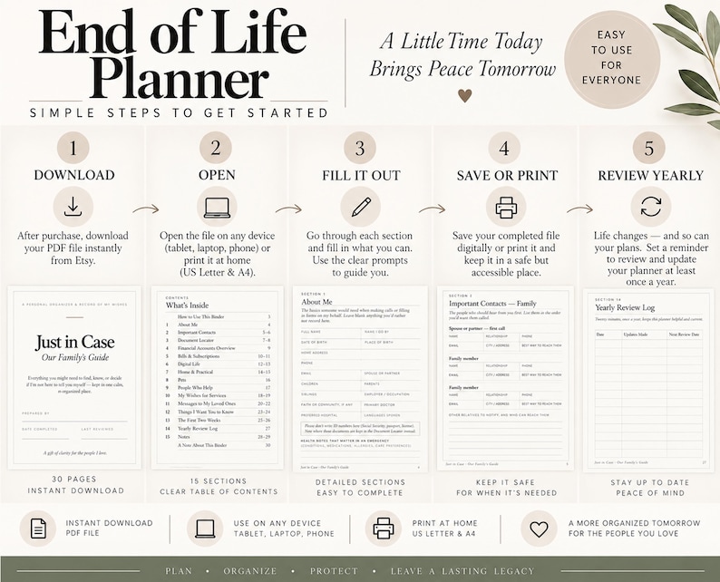 Emergency Binder Printable, End of Life Planner Editable Template, Just ...