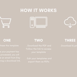 Puede incluir: Una gu&iacute;a de tres pasos sobre c&oacute;mo comprar, descargar e imprimir una plantilla digital. Los pasos se ilustran con iconos de un carrito de compras, una computadora y una nube con una flecha de descarga. El texto dice "HOW IT WORKS", "ONE", "TWO", "THREE", "Purchase this template", "Once your payment has been processed, you will receive an email from Etsy containing a download link.", "Download the PDF and Follow the link to access your template", "Edit your templates and export them as PDFs", and "Download & print!"