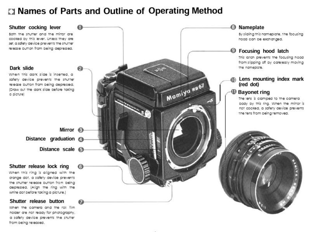 Mamiya RB67 PRO S 中判カメラ　使用説明書付き Mamiya RB67 PRO S 中判カメラ 使用説明書付き Mamiya RB67 PRO S 中判