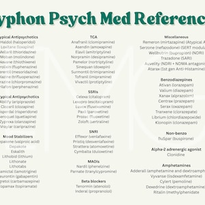 May include: A reference chart titled "Typhon Psych Med Reference" with lists of medications. Categories include Typical Antipsychotics, Mood Stabilizers, TCAs, SSRIs, and Amphetamines. The text is in a sans-serif font.