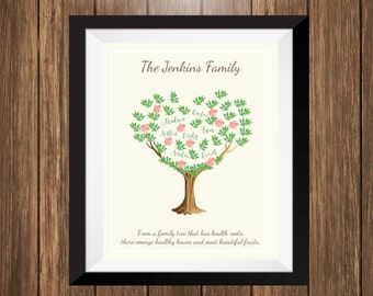 Custom Family Print, Grandma Gift, Gifts for Grandma, Personalized Grandma Gift, Christmas Gift for family,