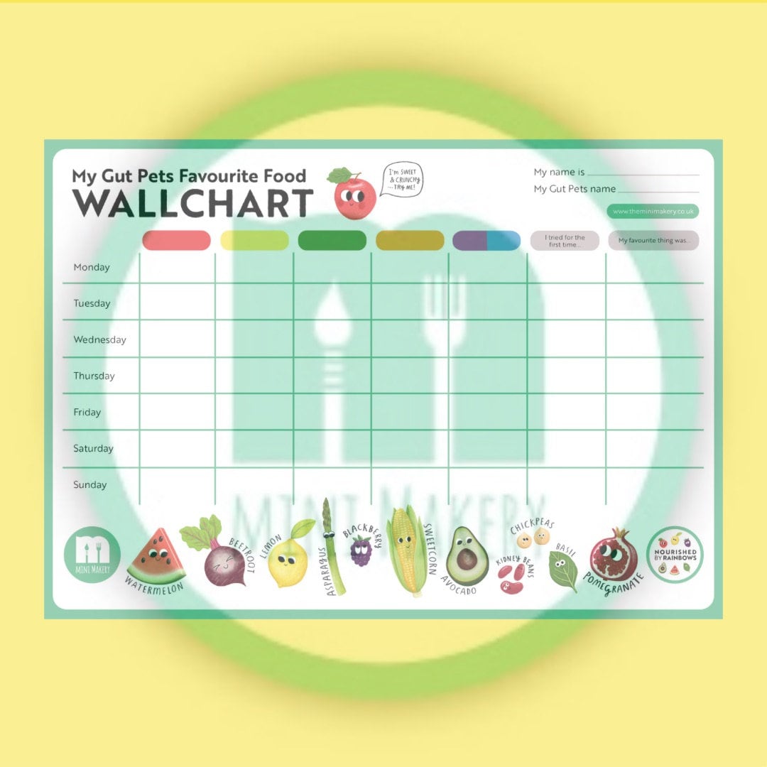 Kids Food Charts Wipeable Wall Chart for Nourished Kids Eat a Rainbow