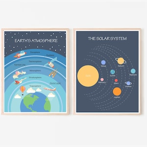 Earth&#39;s Atmosphere & Solar System Educational Poster Playroom Homeschool Pre-School Montessori Prints Kids Room Kindergarten Primary Space