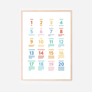 Numbers Chart 1-20 Kids Educational Prints Poster for Playroom Homeschool Pre-School & Montessori Elementary Primary Class Math Kindergarten