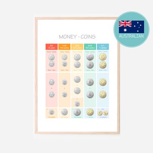 Money AUSTRALIAN Coins Counting Addition Kids Wall Art Room Decor Educational Prints Playroom, Homeschool, Pre-School Montessori