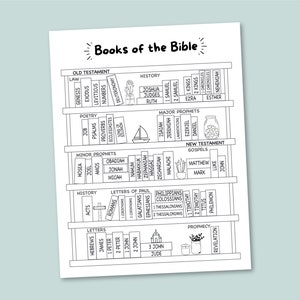 Coloring Books of the Bible Kids Scripture Color Page Printable Church Sunday School Catholic Christian Classroom Resource Reading Checklist