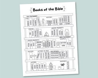 Coloring Books of the Bible Kids Scripture Color Page Printable Church Sunday School Catholic Christian Classroom Resource Reading Checklist