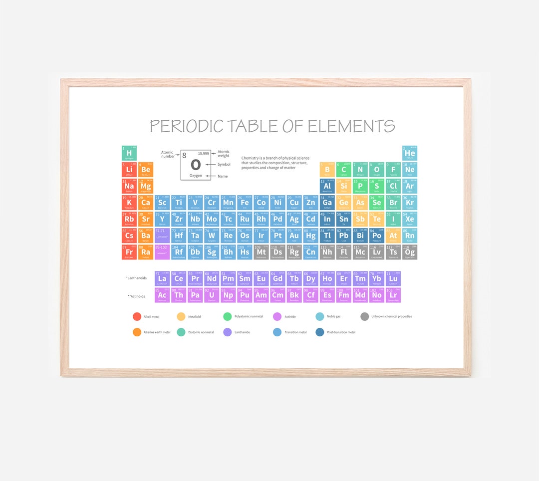 Science Periodic Table of Elements - Kids Wall Room Decor Educational ...