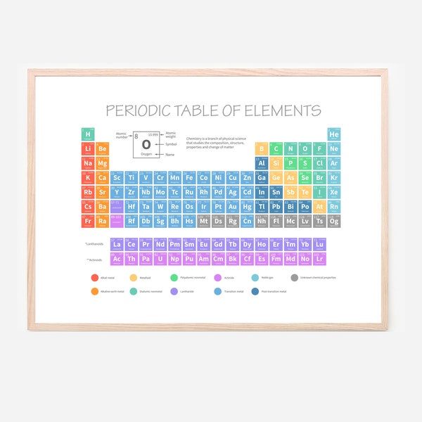 Science Periodic Table of Elements - Kids Wall Room Decor Educational Prints for Bedroom, Playroom, Home School, Pre-School