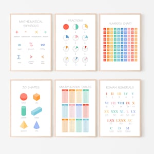 Bildung, Mathe Poster, Kinderwandkunst, Raumdekor, Drucke für Spielzimmer, Homeschool, Lernressourcen, Vorschule, Montessori Printables