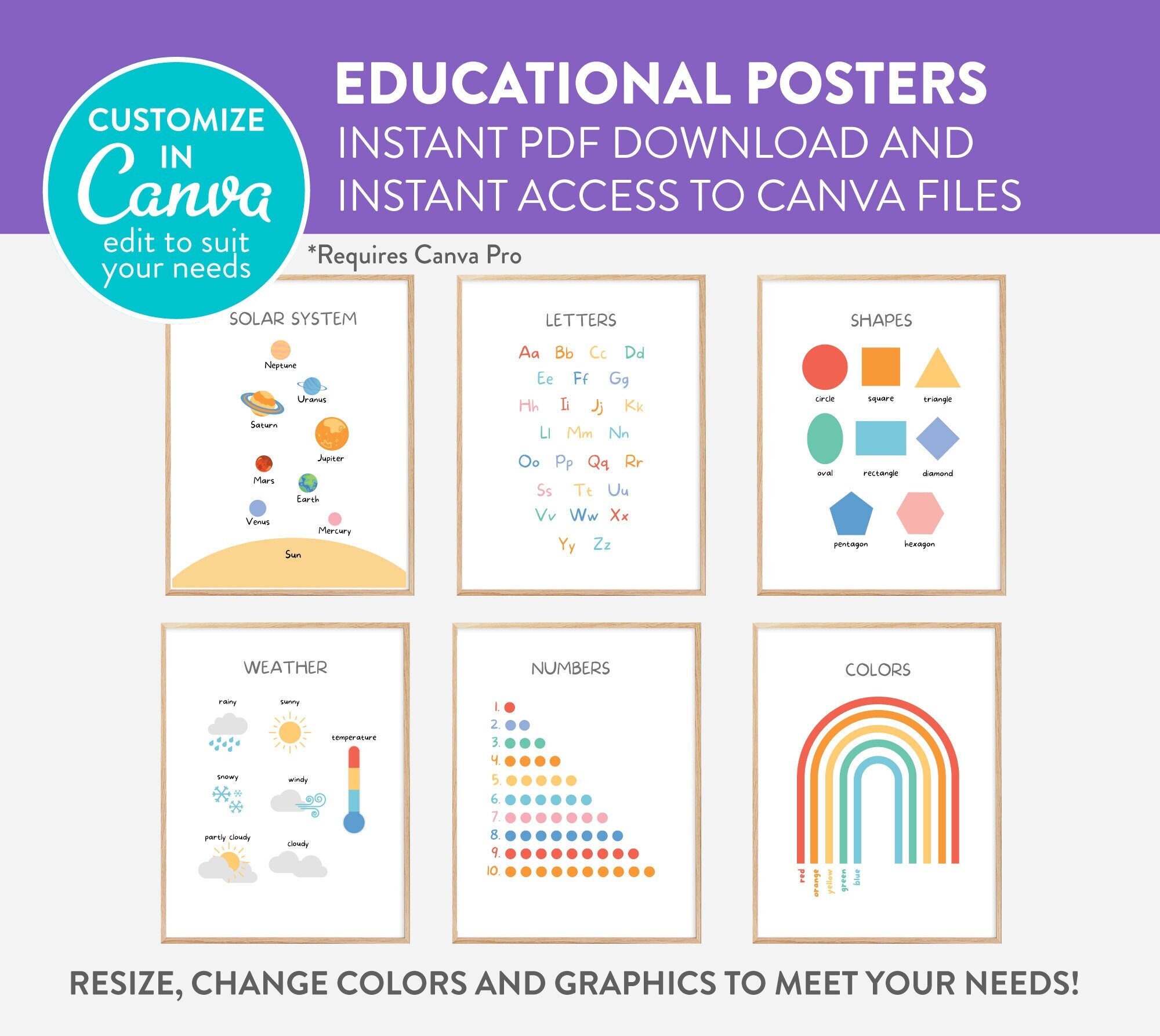 Educational Posters Set Edit in Canva For Playroom Kids Toddlers Printable Home School Prints Educational Wall Art Learning Poster Alphabet