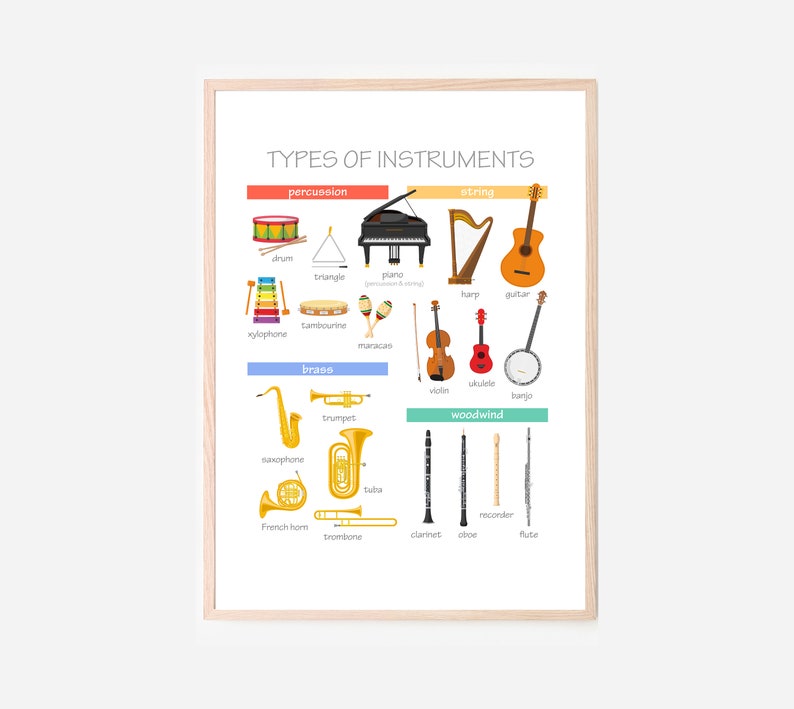 以下が含まれることがあります： 「TYPES OF INSTRUMENTS」と題された額入りのプリントには、楽器のカラフルなイラストが描かれています。カテゴリーには、パーカッション、弦楽器、金管楽器、木管楽器が含まれます。ドラム、ピアノ、ギター、サックス、フルートなどの楽器が表示されています。