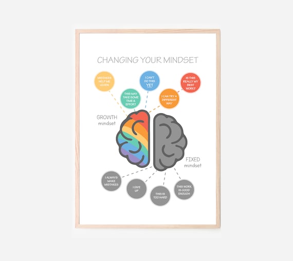 Growth Mindset Kids Poster, Rainbow Brain Decor (Digital Download)