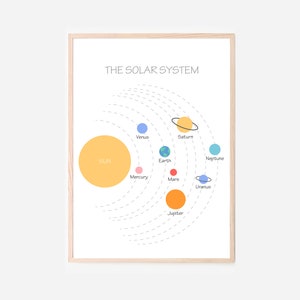 Solar System Space - Kids Wall Art Room Decor Educational Prints for Bedroom, Playroom, Home School, Pre-School & Montessori
