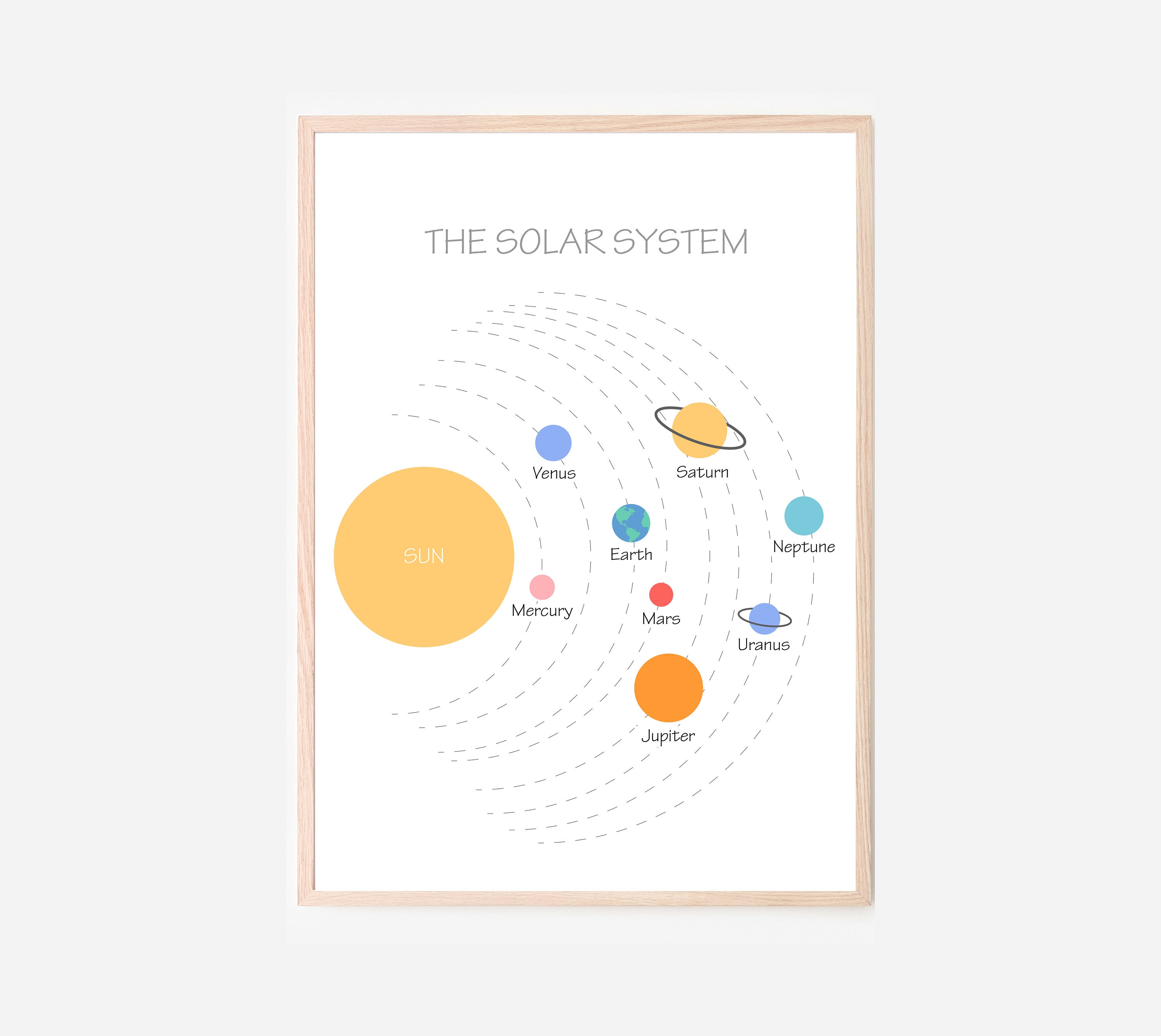 Solar System Space - Kids Wall Art Room Decor Educational Prints for ...