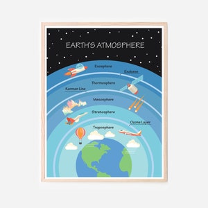 Atmósfera de la Tierra Cartel educativo Sala de juegos Escuela en el hogar Preescolar y Montessori Impresiones Niños Dormitorio Decoración de la habitación Jardín de infantes Espacio primario