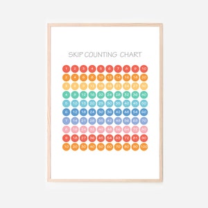 Skip Counting Vermenigvuldigingskaart - Kinderen Educatieve Afdrukken voor slaapkamer, speelkamer, thuisschool, kleuterschool & montessori elementaire wiskunde