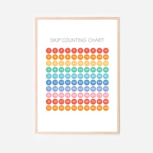 Skip Counting Multiplication Chart - Kids Educational Prints for Bedroom, Playroom, Home School, Pre-School & Montessori Elementary Math