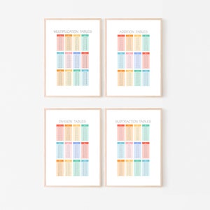 Op de afbeelding: Vier afdrukbare posters met kleurrijke tafels voor vermenigvuldigen, optellen, delen en aftrekken. Elke poster heeft een witte achtergrond met een licht houten frame.