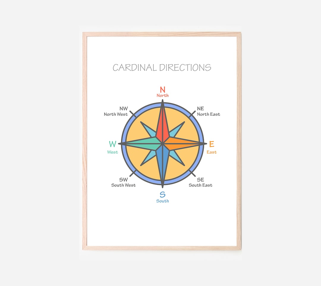 Compass, Cardinal Directions, NESW, Wall Art, Kids Posters, School