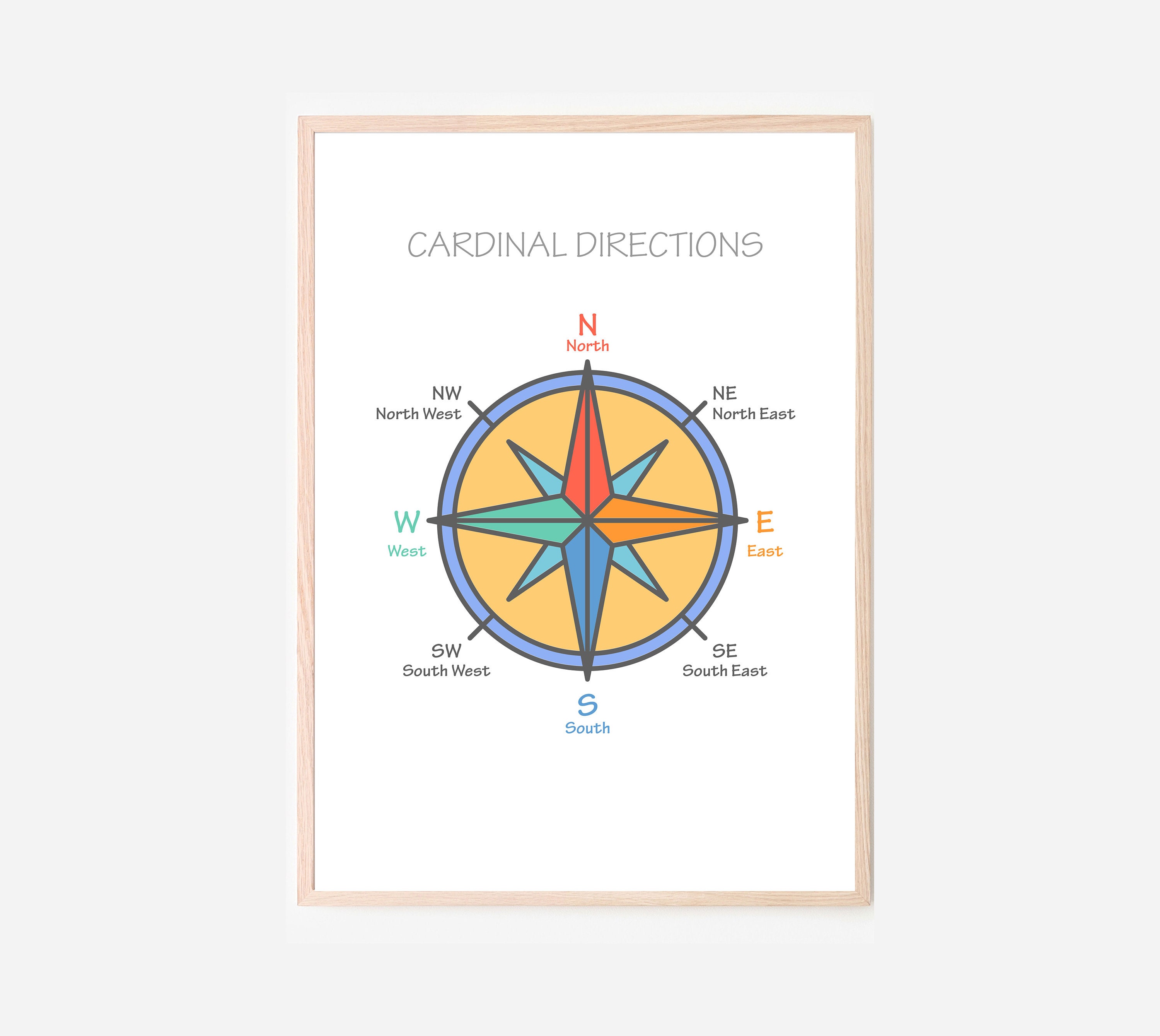 Picture of shop compass directions