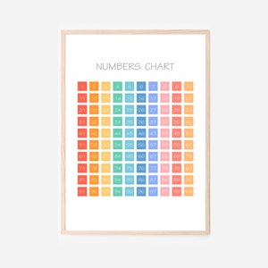 Numbers Hundreds Chart - Kids Wall Art Room Decor Educational Prints for Bedroom, Playroom, Home School, Pre-School & Montessori