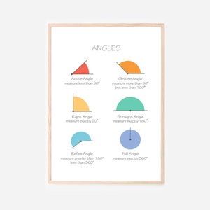 Op de afbeelding: Een kleurrijk educatief schema dat verschillende soorten hoeken illustreert, waaronder scherpe, stompe, rechte, gestrekte, reflex- en volle hoeken. Elke hoek wordt weergegeven door een geometrische vorm en is gelabeld met zijn definitie en meting in graden.