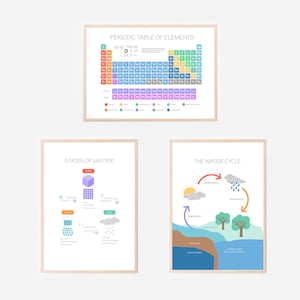Pode incluir: Três cartazes educativos com ilustrações coloridas. O primeiro cartaz é uma tabela periódica dos elementos. O segundo cartaz mostra os estados da matéria: sólido, líquido e gasoso. O terceiro cartaz mostra o ciclo da água.