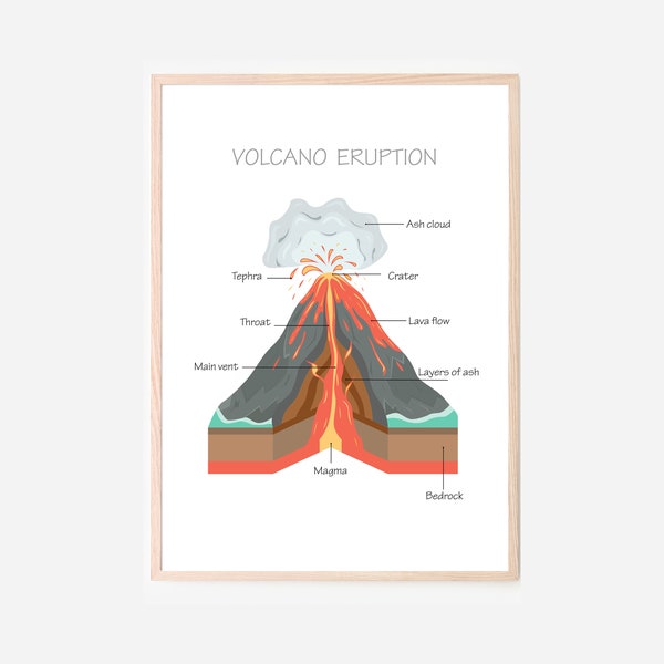 Volcano Eruption Educational Poster Playroom Homeschool Pre-School & Montessori Prints Kids Bedroom Room Decor Kindergarten Primary Children