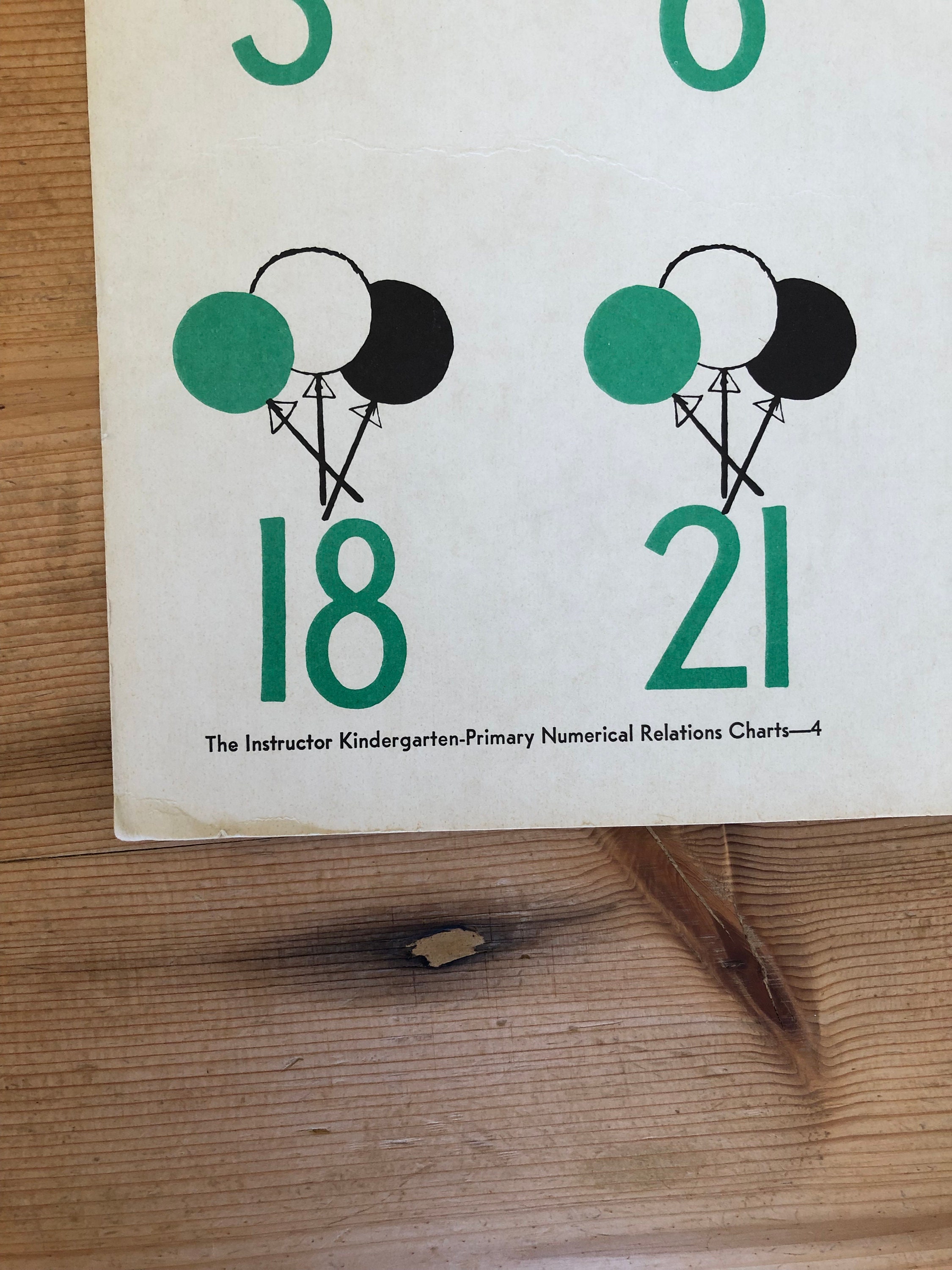 Vintage School Charts for Math Concepts - Etsy